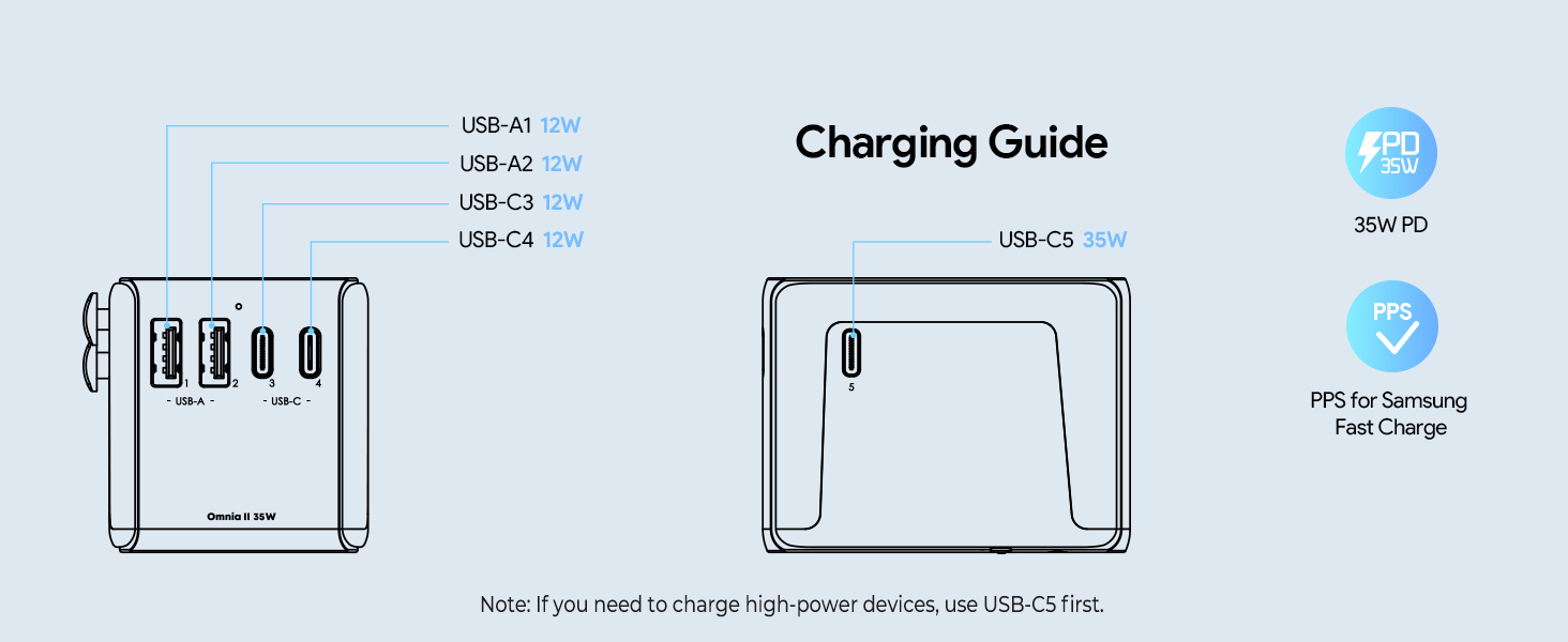 charging guide