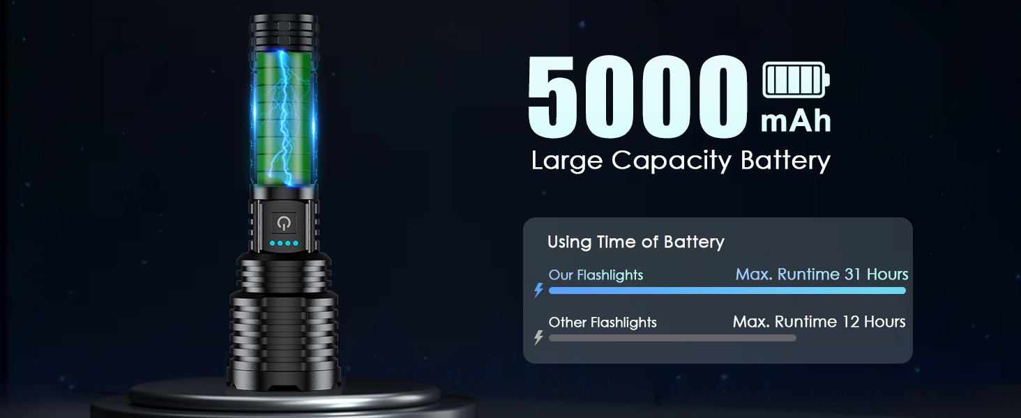 Flash light powered by 5000mAh powerful battery