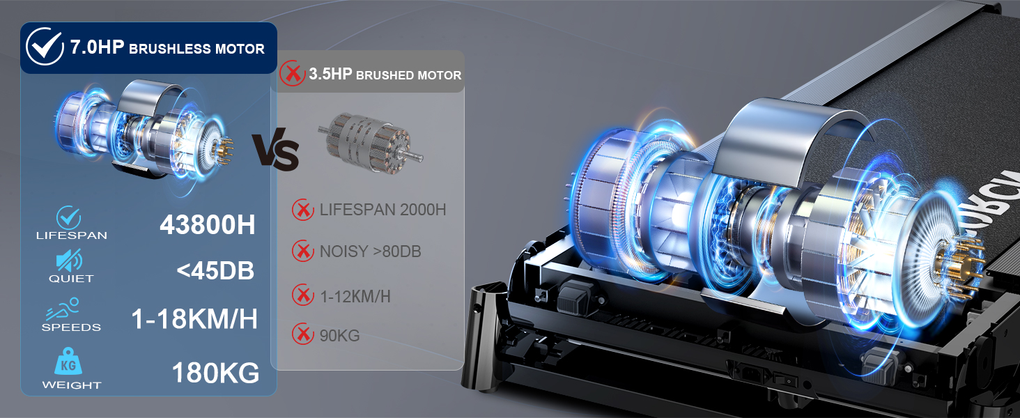 Technical comparison diagram showing motor specifications with blue and gray components. Numbers visible include '430601' and '1:180MM'.