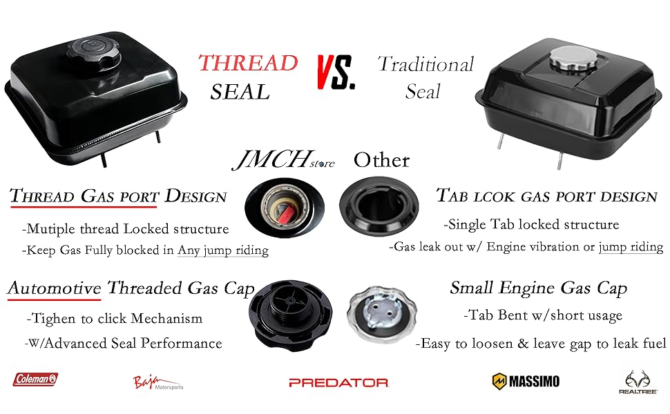 JMCHstore New Designed Screw On Fuel Tank For Predator 212