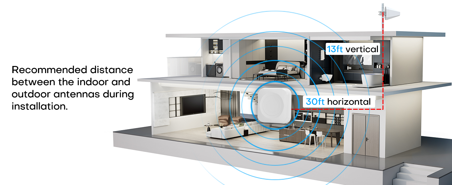 cell signal booster for home