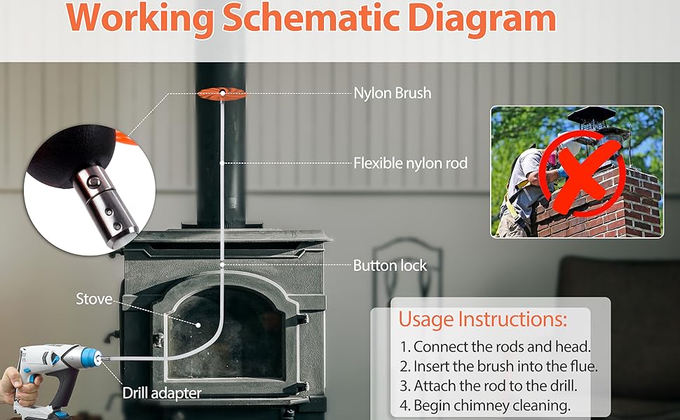 Domenow 34 Feet Chimney Sweep Kit, Chimney Brush, Chimney
