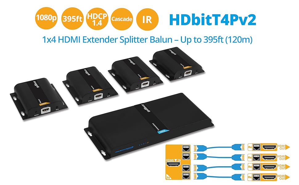 gofanco 1080p 1x4 HDMI Extender Splitter Over IP Kit 395ft