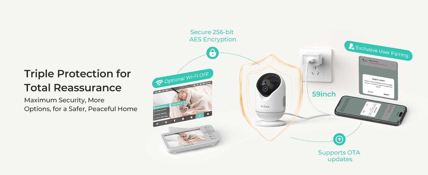 Triple Security Protection