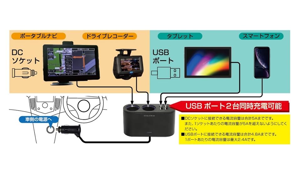 専用！2個おまとめて Amazon.co.jp: KEIYO USB ツインソケット DCソケット シガー
