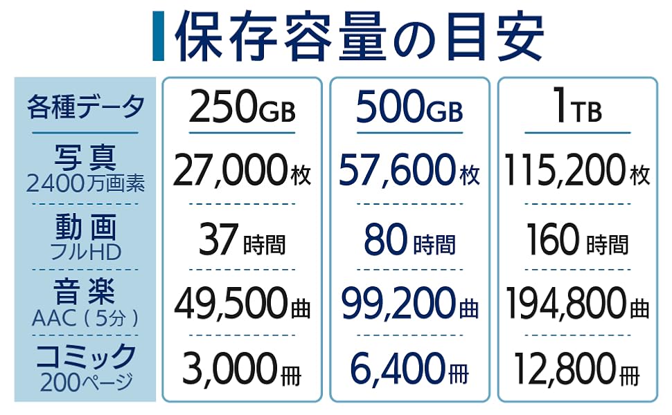 Amazon | エレコム 外付けSSD 250GB USB3.2(Gen2) PS5/PS4