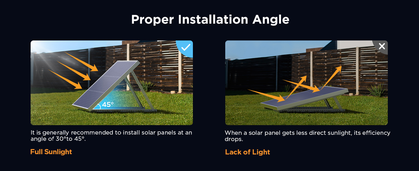 install angle