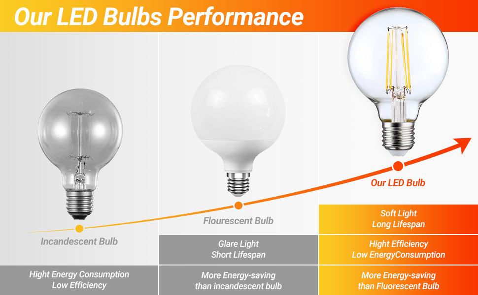 G25 LED Globe Light Bulbs Dimmable