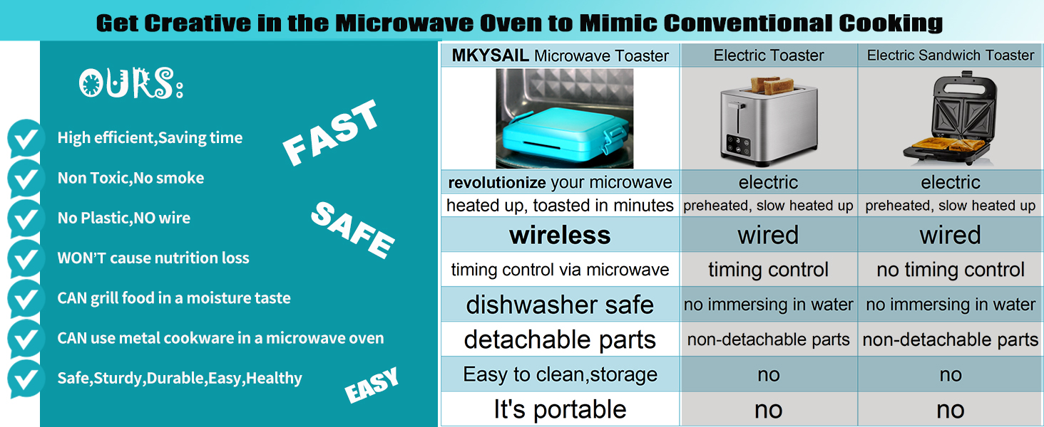 It's a fantastic choice for breakfast and a great addition to your kitchen cookware