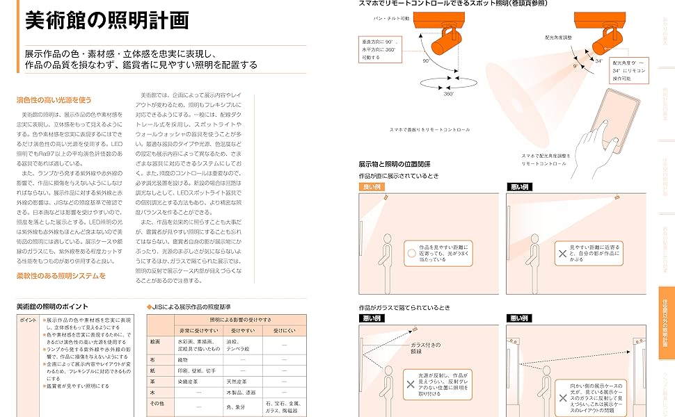 Amazon.co.jp: 世界で一番くわしい照明 最新版 (建築知識 7