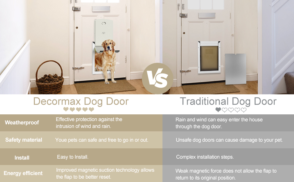 Decormax Weatherproof Dog Door, Energy Efficient Extra