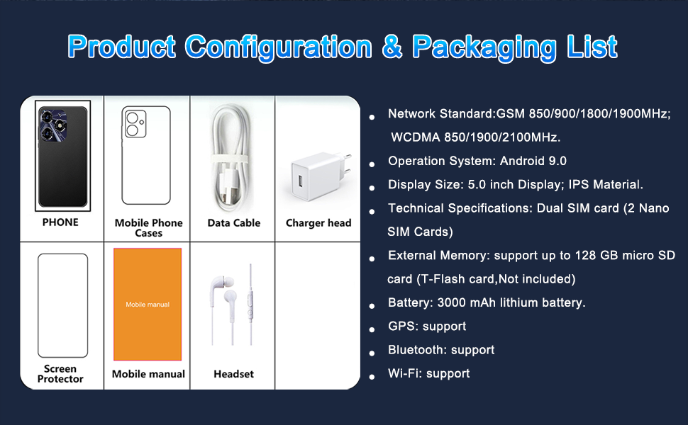 Product configuration & Packaging List