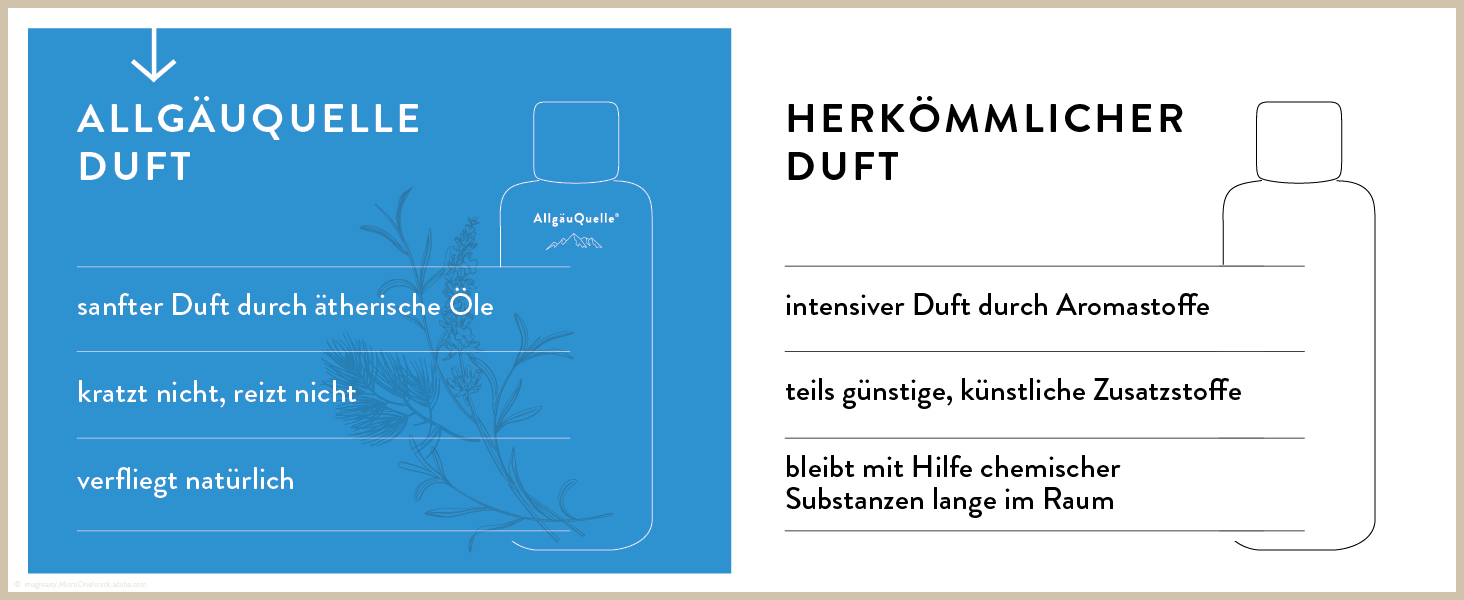 Sauna Bergaufguss Vergleich