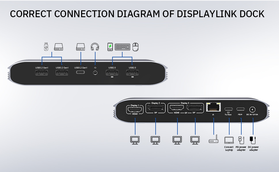 Minisopuru DisplayLink Docking Station,Laptop Triple Display Docking