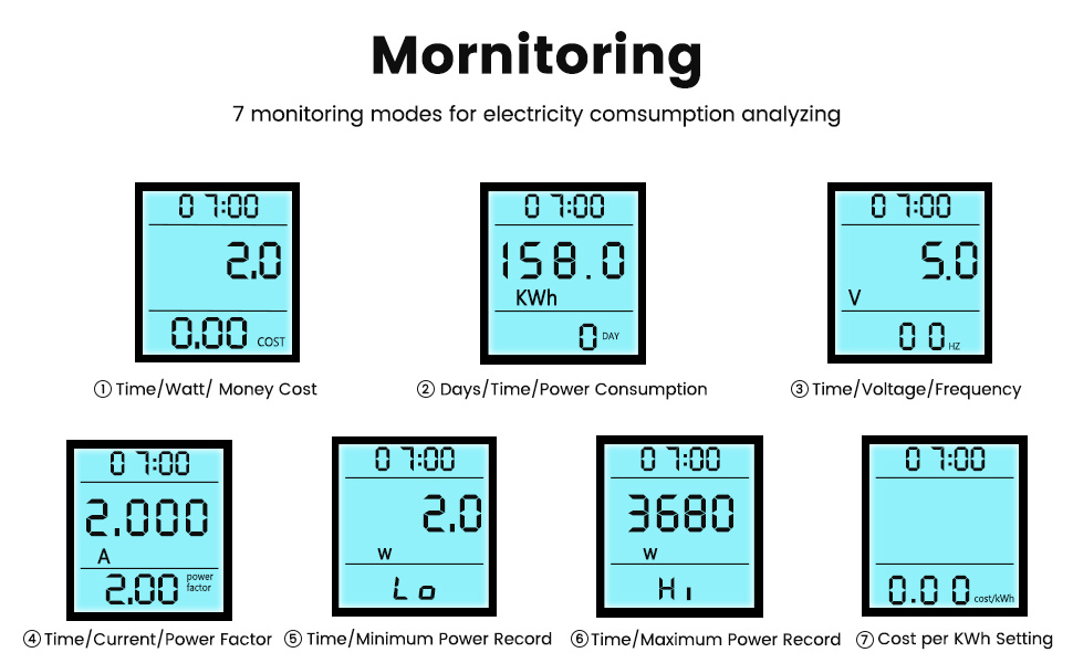 Electricity Usage Monitor, Besvic Energy Monitor with Backlight LCD