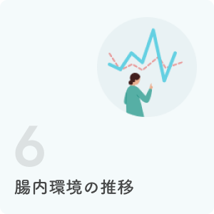 My kinso １つ Amazon.co.jp: 腸内フローラ検査「マイキンソー」自宅にいながら