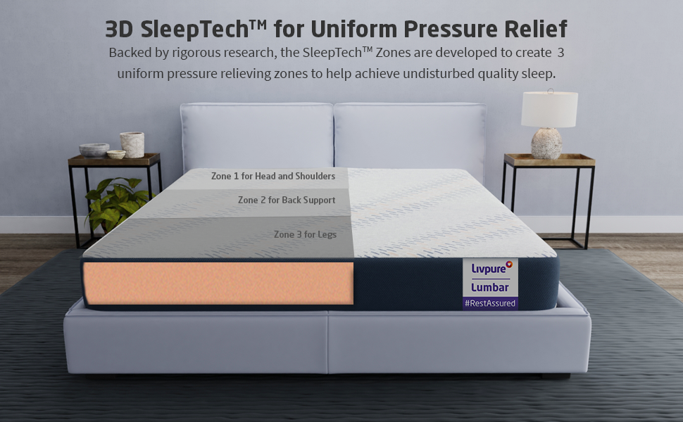 Livpure Smart Lumbar High Resilience (HR) Foam Mattress 3D SleepTech