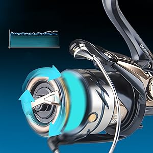 Amazon | スピニングリール 海釣り 軽量化 炭素繊維ボディ 浅溝