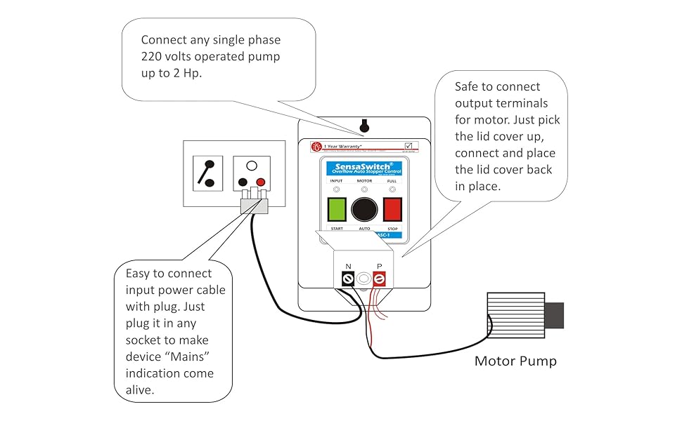 connecting input and output