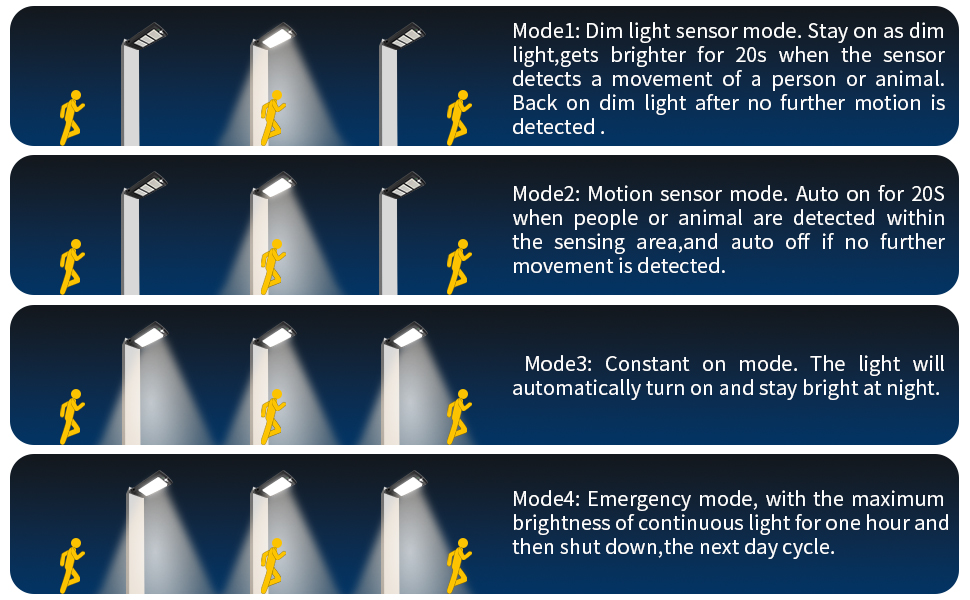 Daixilan Solar Street Lights Outdoor Waterproof, Dusk to Dawn, with Motion Sensor and Remote Control, Suitable for courtyards, Gardens, Streets, Garage, Wall Mount 30000LM 15 AOSANT Solar Street Lights Outdoor Waterproof