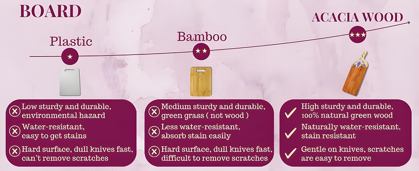 Add personality to your counter with decorative cutting boards for kitchen.