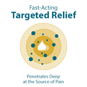 Fast-Acting Targeted Relief, Penetrates deep at the source of pain