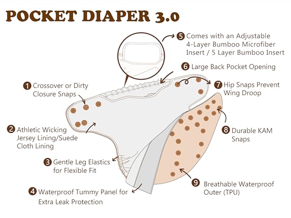mama koala cloth diaper 3.0 with insert, pocket nappy, cloth nappy details, moms' choice