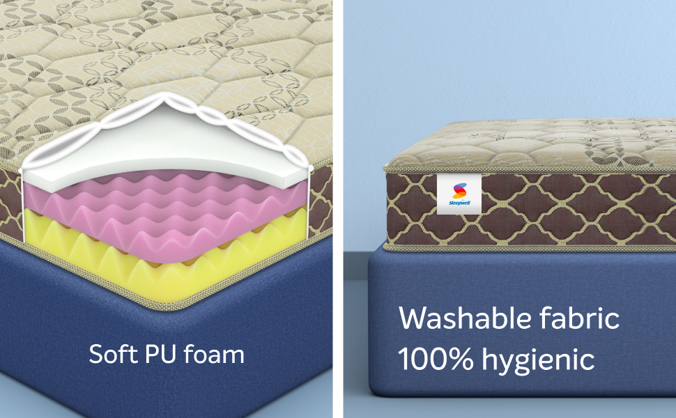 Sleepwell Fitrest Classic Superior PU Foam 6inch Double Bed Size