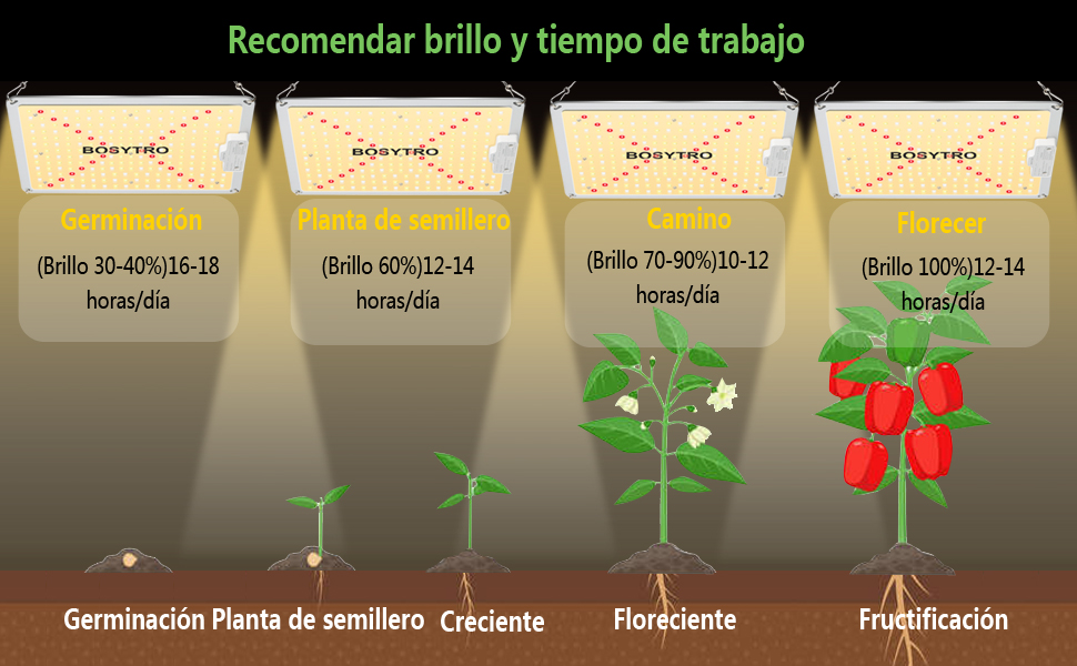 Espectro completo de luz de cultivo LED