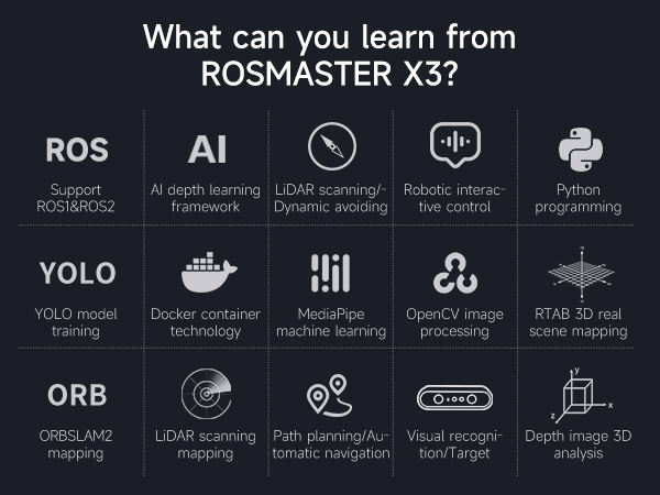 what you can learn