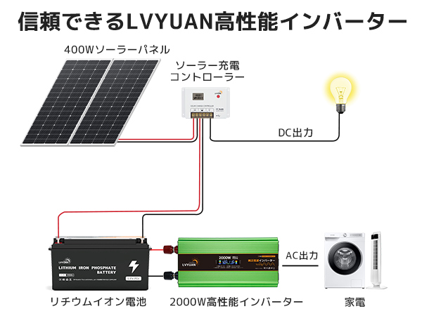Amazon.co.jp: LVYUAN（リョクエン）インバーター 正弦波 12V