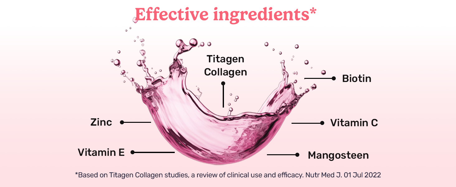 Collagen