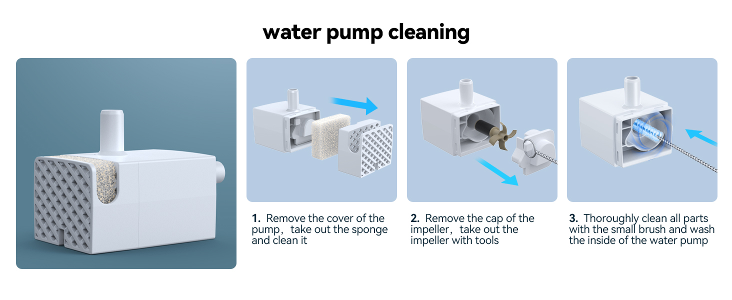 Instructional diagram showing water pump cleaning steps with white housing unit and mesh panel. Steps include cover removal, core access, and internal cleaning.