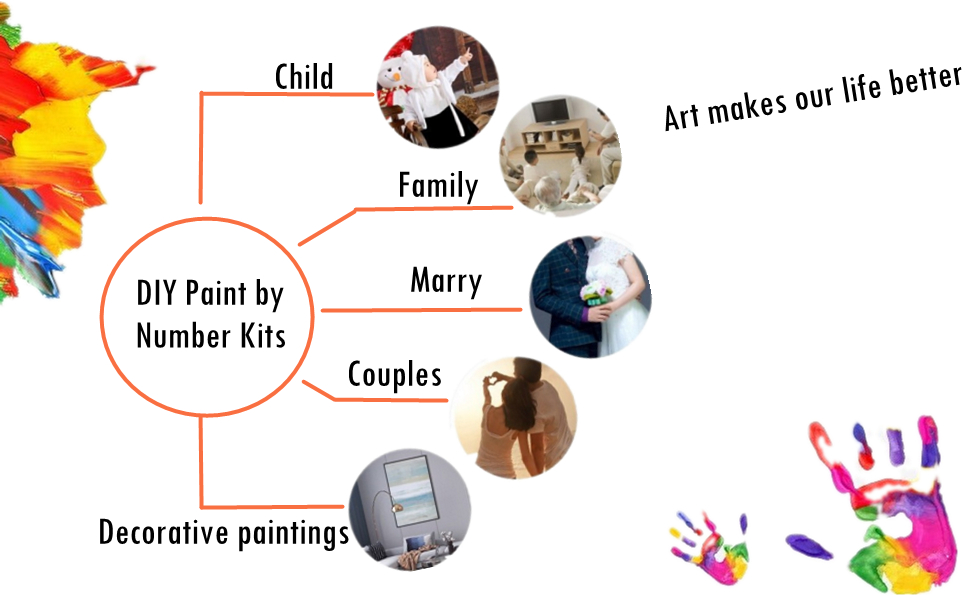 TINDAY Paint by Number Stitch DIY Paint by Numbers Kit for