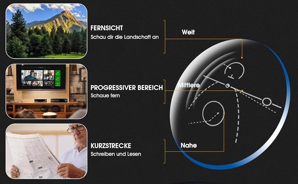 Progressive lesebrille,Multifocus lesebrille,progressive brille,sehhilfe brille,lesebrille qualität