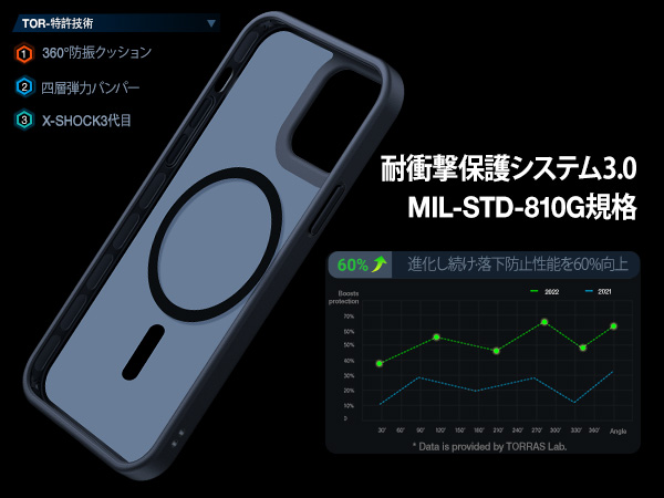Amazon.co.jp: TORRAS iPhone13mini 用 ケース 【米軍進化耐久性