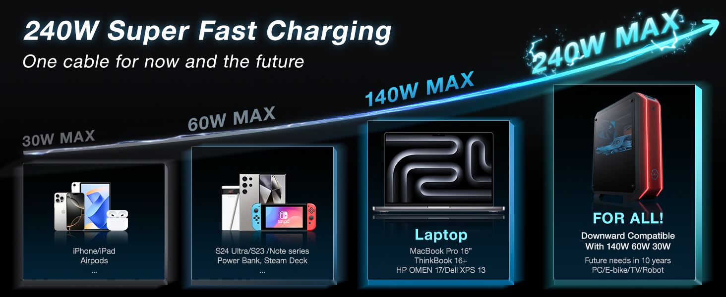 usb c to lightning cable