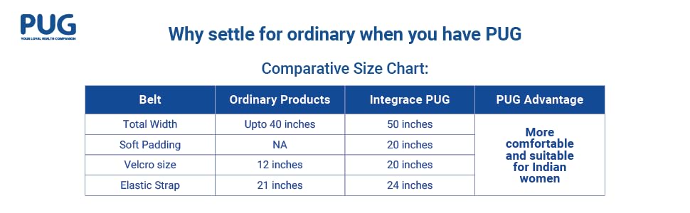 Postpartum Belt Comparison