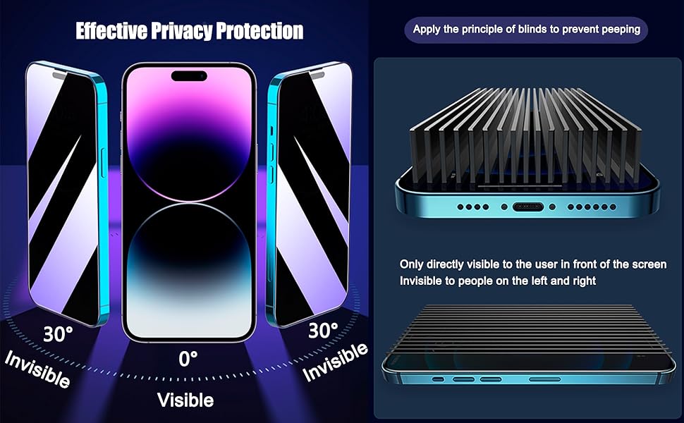Privacy & Anti-Blue Light Screen Protector for iPhone 14 Pro all