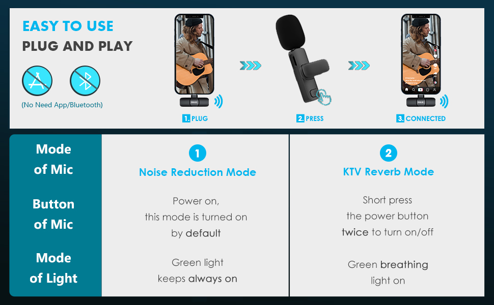 VIEWLON Wireless Lavalier Microphone 2 Pack, Lapel Dual Mic for iPhone