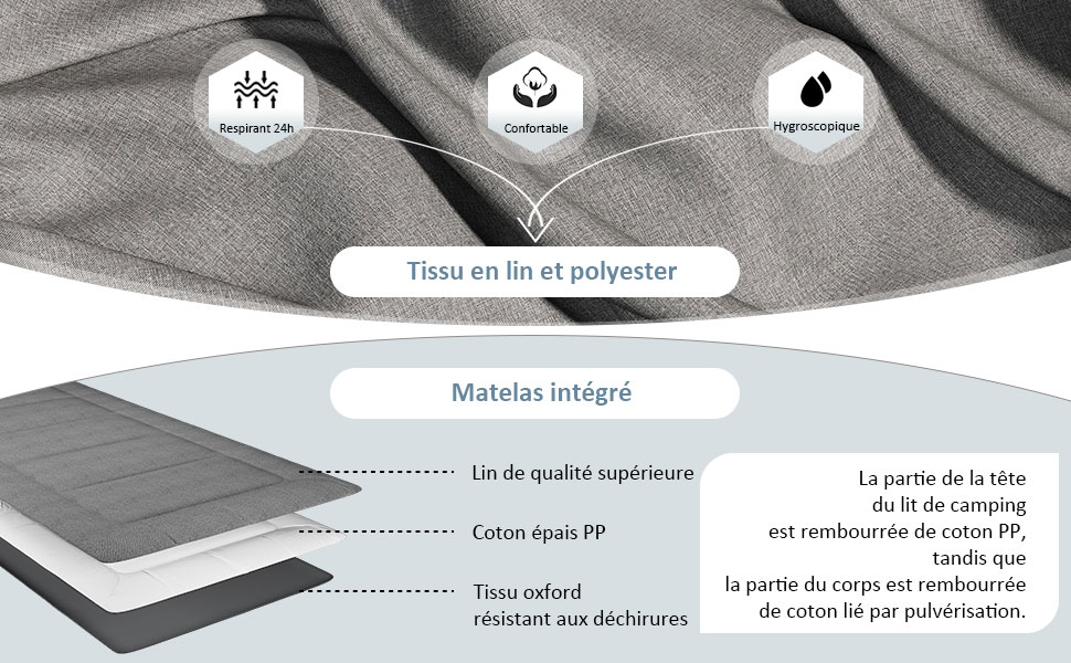 Schéma d'un matelas à couches intégrées. Les caractéristiques comprennent des tissus en lin et polyester, du lin de haute qualité, du coton PP et un tissu Oxford résistant aux déchirures. Les icônes indiquent les propriétés de refroidissement, de respirabilité et d'évacuation de l'humidité