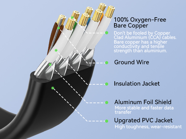 ネット　４，５ｍ×３，８ｍ Amazon.com: SinLoon 90 Degree Down Angle Cat8 Ethernet Cable