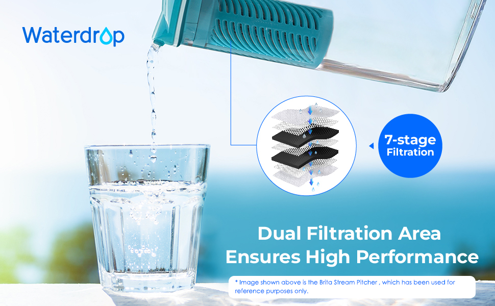 Replacement for Brita® Stream Pitcher Water Filter, Brita