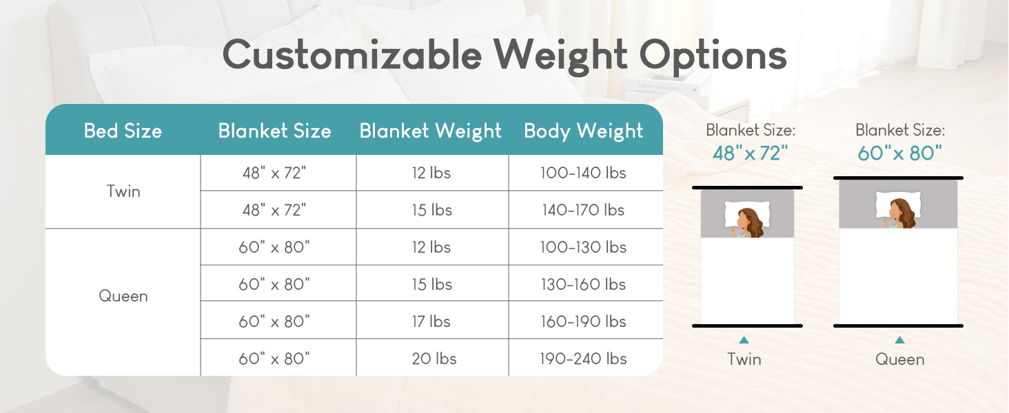 cottonblue weighted blanket