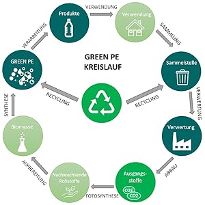 Green PE