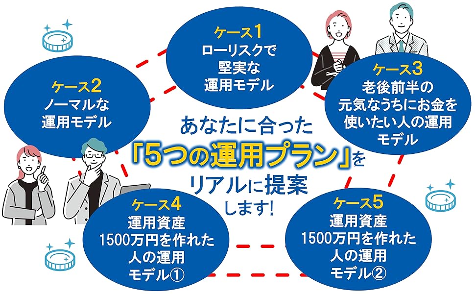 投資　本 エンジェル投資の教科書: 普通株・みなし優先株・J-KISS・令和5
