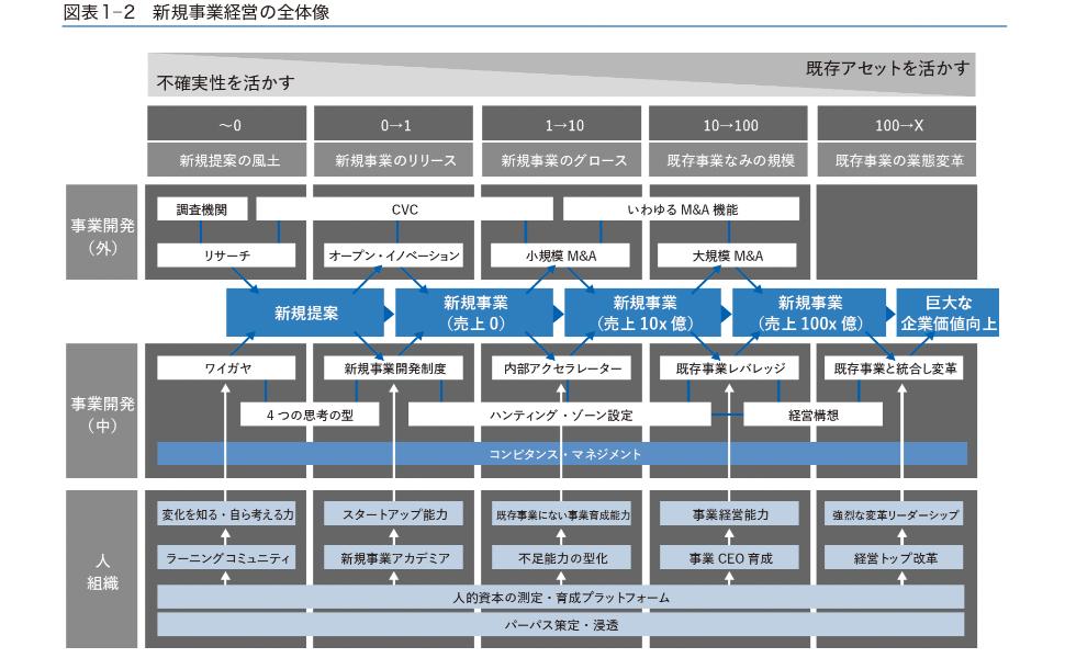 新規事業の経営論: 100億円超の事業をつくる18のシステム | 麻生 要一