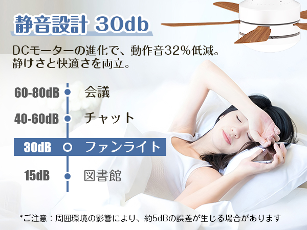 シーリングファンライト