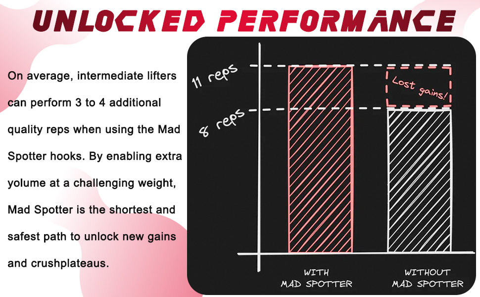 unlocked performance