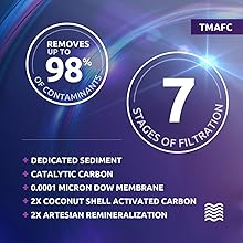 Home Master TMAFC, artesian, mineral water on tap, reverse osmosis system